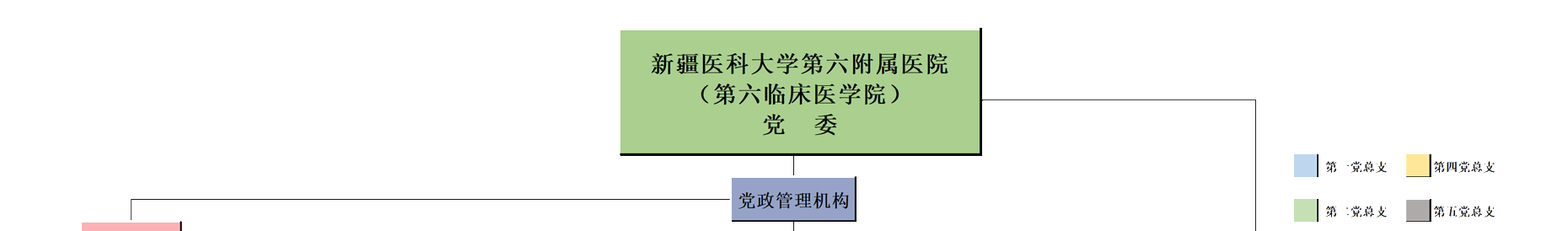 医院组织架构图
