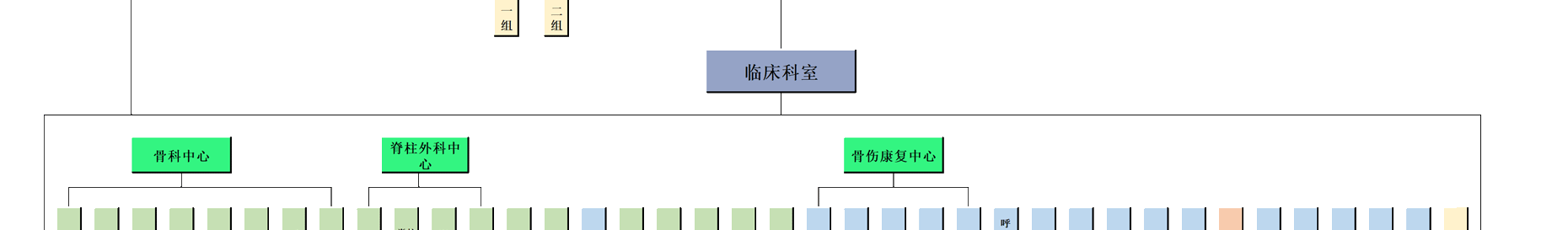 医院组织架构图