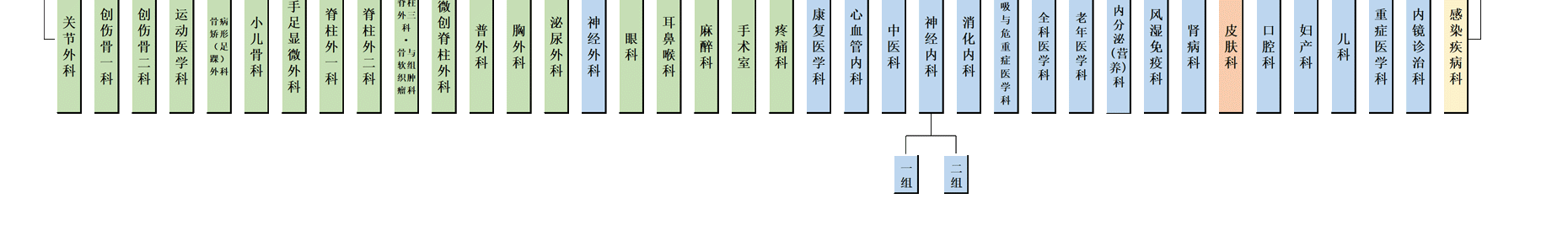医院组织架构图
